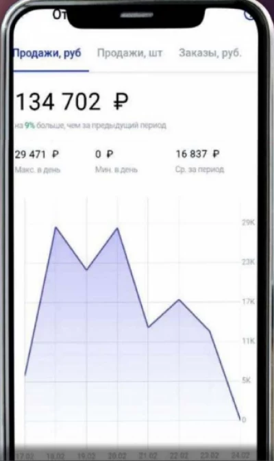 Отчёт по продажам на Wildberries: товары для кухни, выручка 400 000 ₽ в месяц, кейс Market Rocket